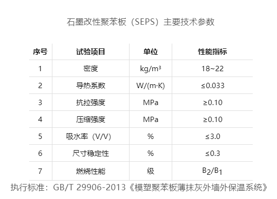 郑州石墨聚苯板技术标准